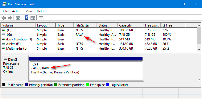 RAW file system