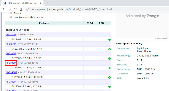 Intel HM65 Express chipsets