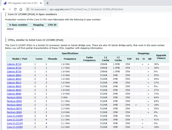 The list of CPUs for upgrade The list of CPUs for upgrade