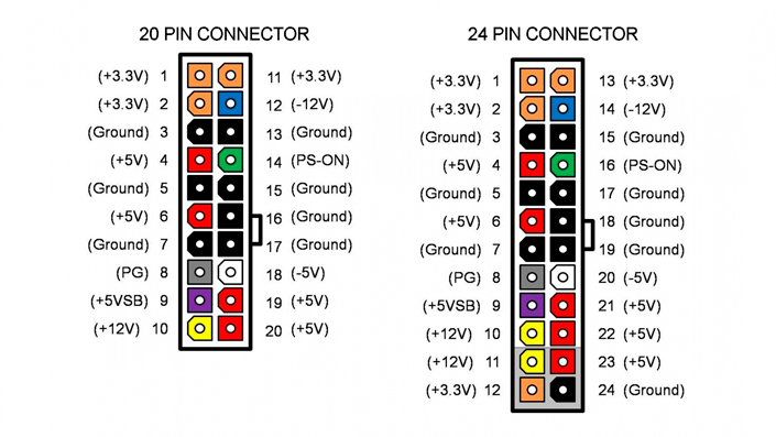 Power connector pinout