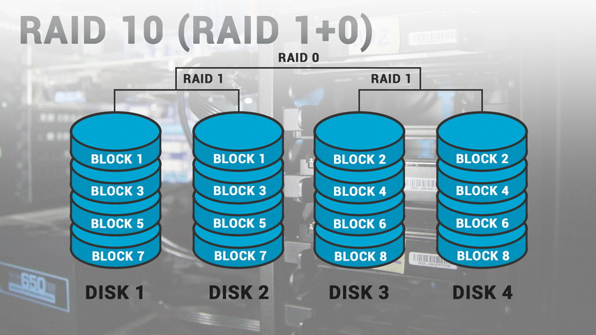 RAID 10