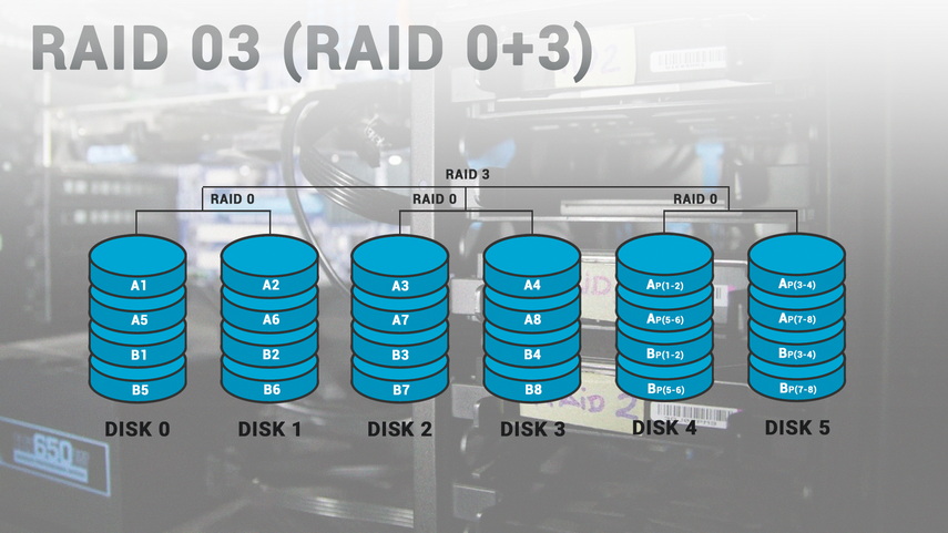 RAID 03