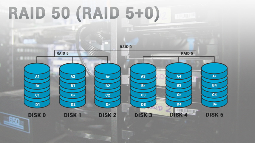 RAID 50