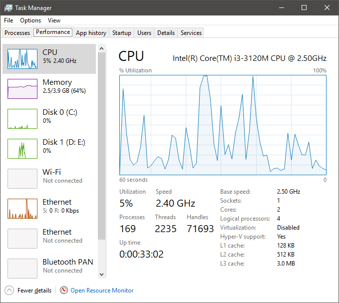 Task manager